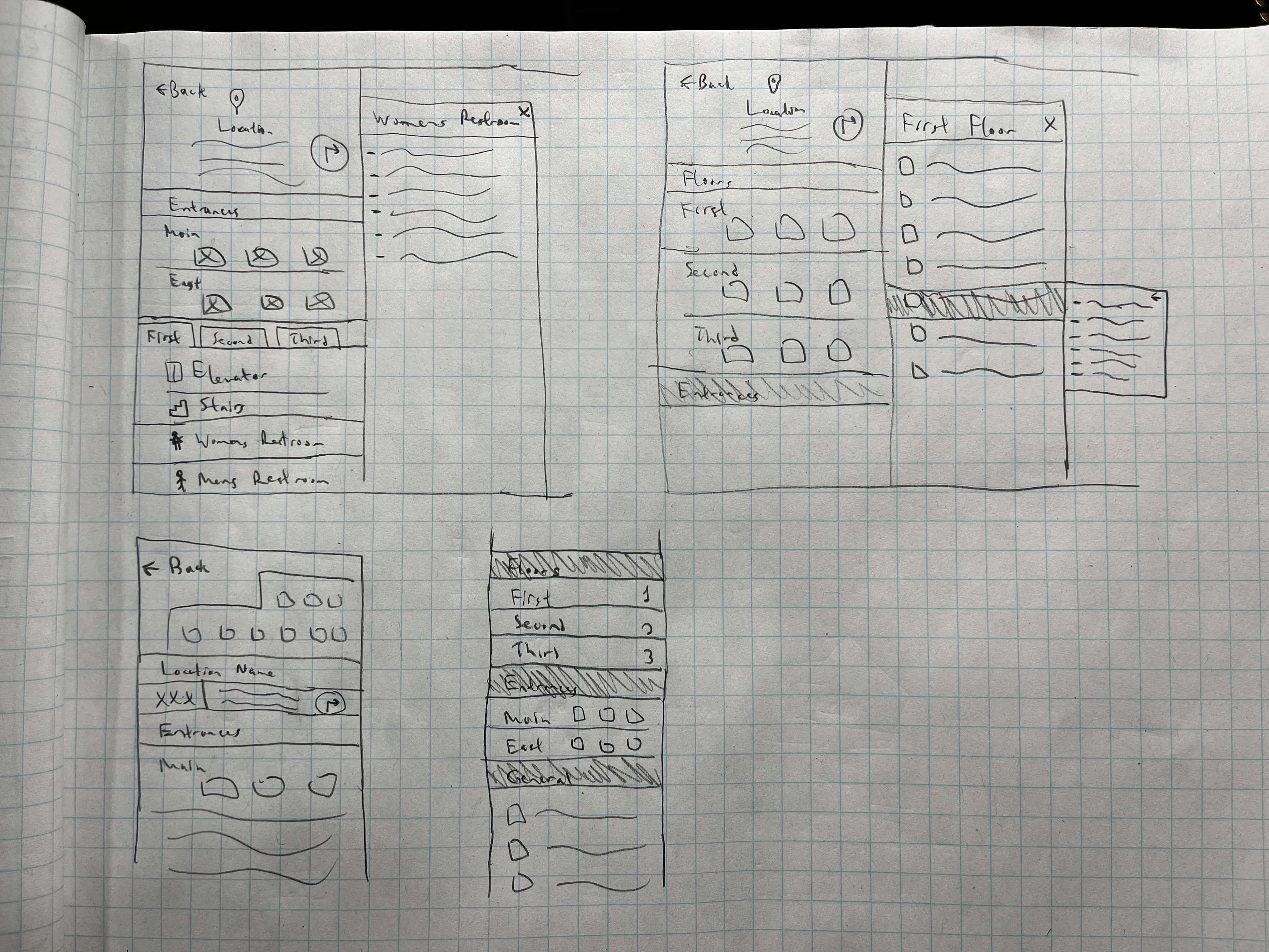 Sketches of different potential redesigns for the location overview sidebar and a details panel 