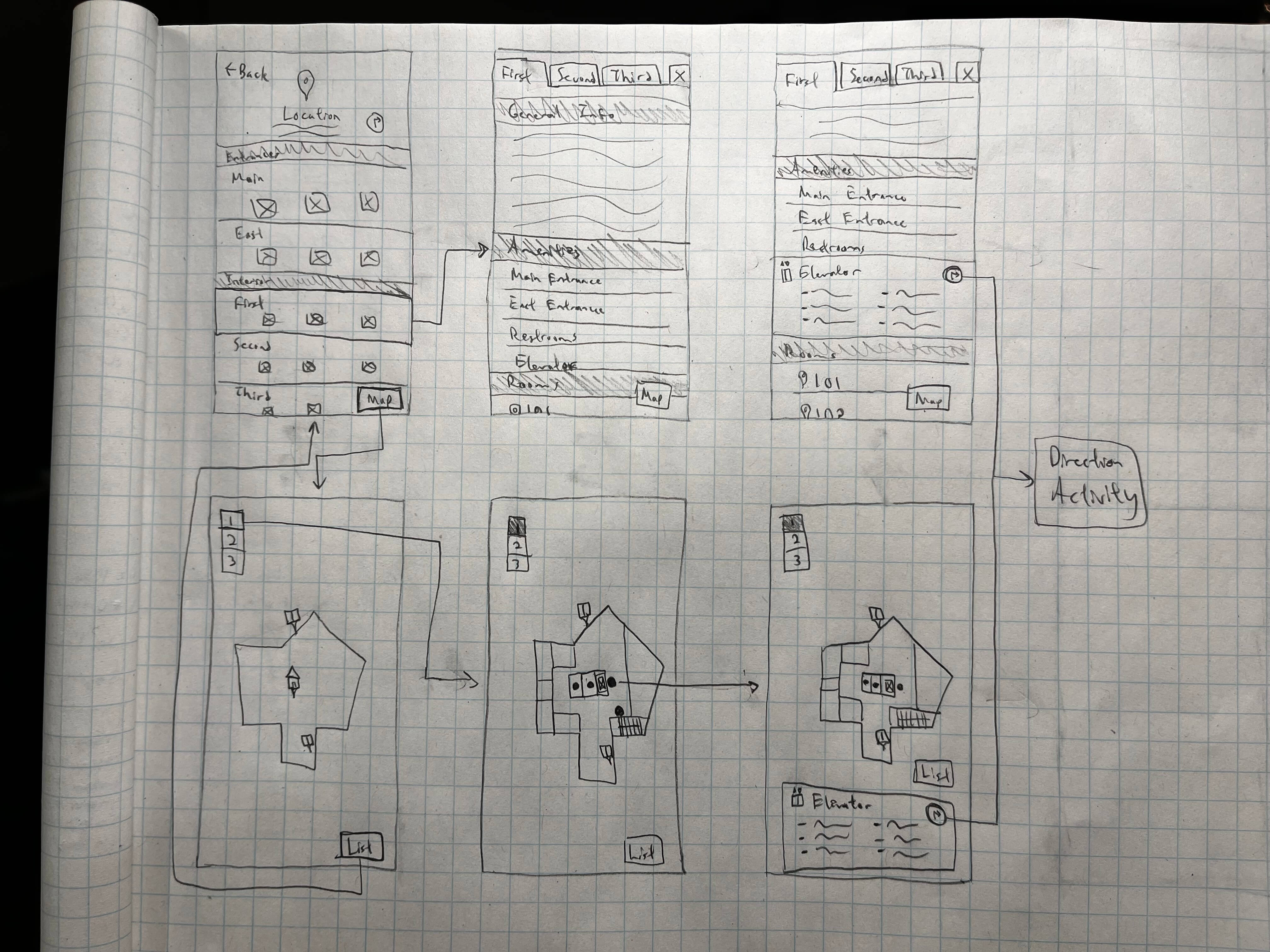 Sketches of screens for finding information about an elevator shown in a list view and a map view