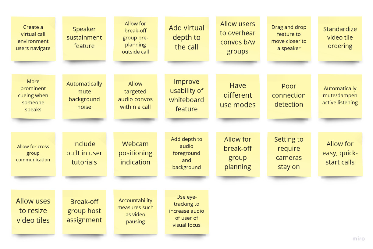 Arrangement of ideas on virtual sticky notes