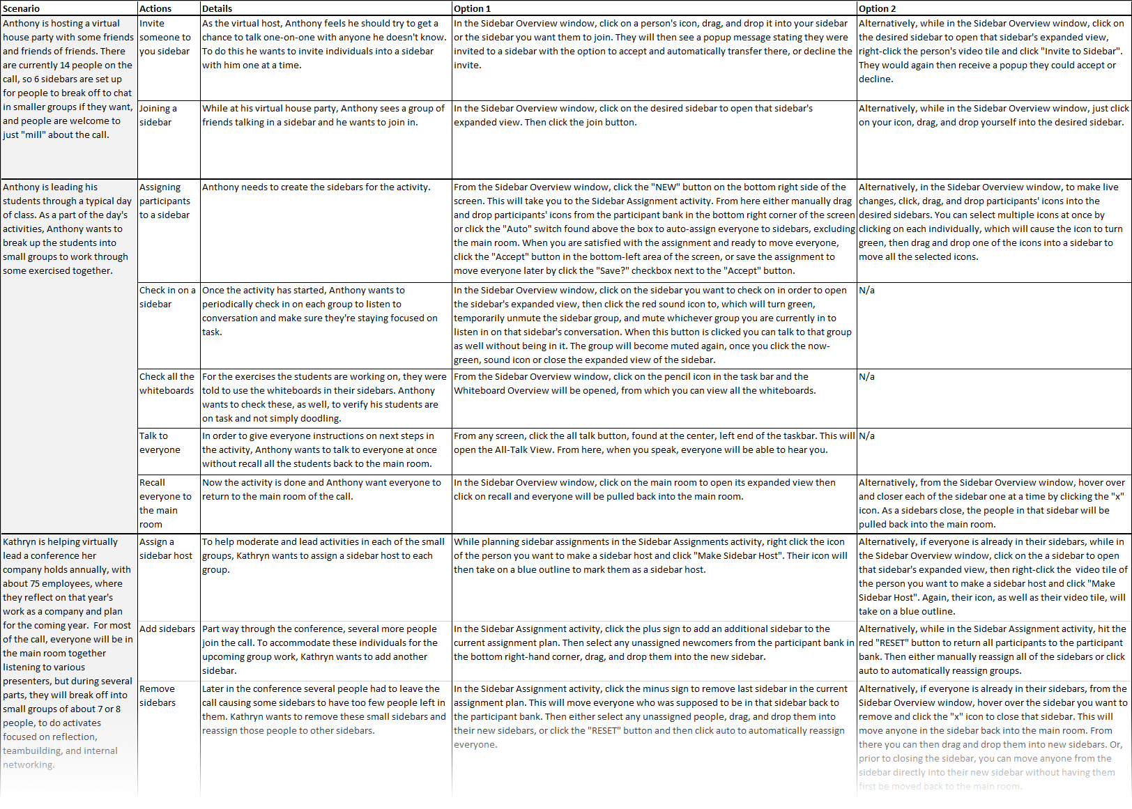 Table of scenarios, actions that might occur during each scenario, details about these actions, and options for executing these actions