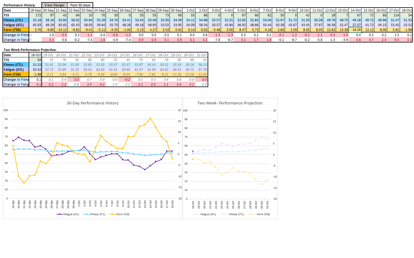 MVP performance analysis screen